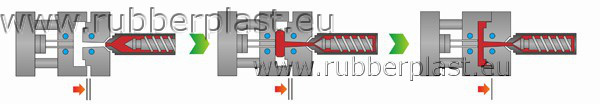 illustrazione stampaggio gomma transfer